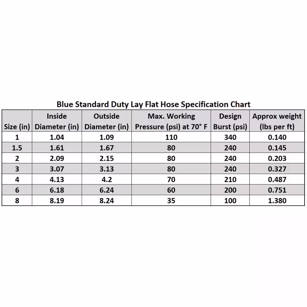HYDROMAXX 6 in. Dia x 50 ft. Blue 4 Bar Heavy-Duty Reinforced PVC Lay Flat Discharge and Backwash Hose