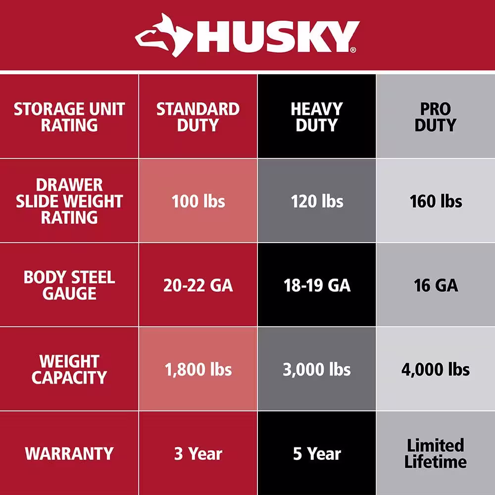 Husky 72 in. W x 24 in. D Standard Duty 18-Drawer Mobile Workbench Tool Chest with Solid Wood Top in Gloss Blue