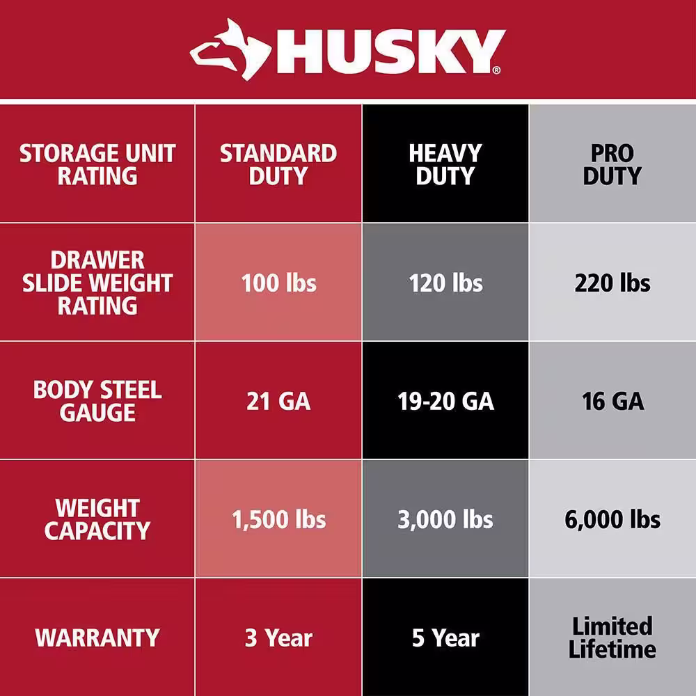 Husky 72 in. W x 24 in. D Heavy Duty 15-Drawer Mobile Workbench Cabinet Chest with Stainless Steel Top in Matte Black